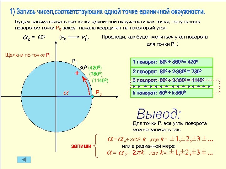 Координаты круга. Координаты точек на единичной окружности. Координаты единичной окружности. Координаты точки на окружности. Координаты точки по окружности.