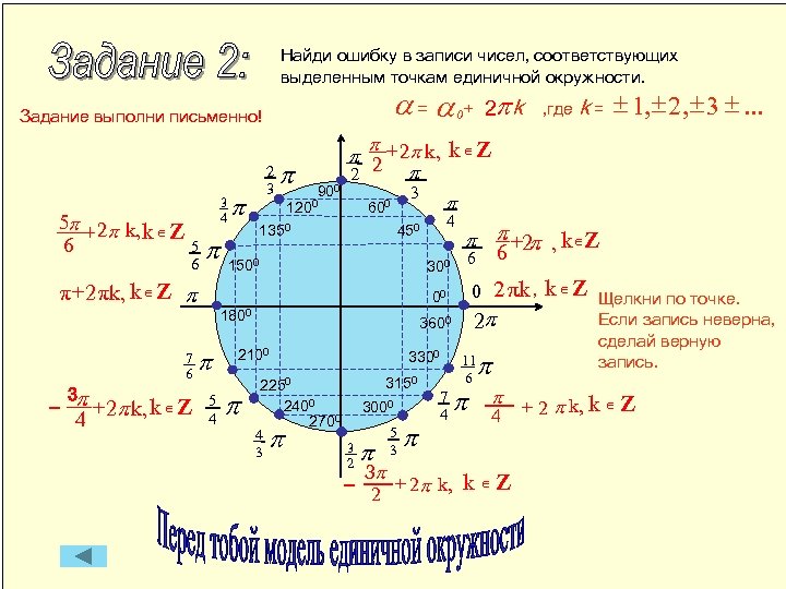 5п 2. Точки на единичной окружности. Координаты единичной окружности. Нахождение точек на единичной окружности. Точки п на окружности.