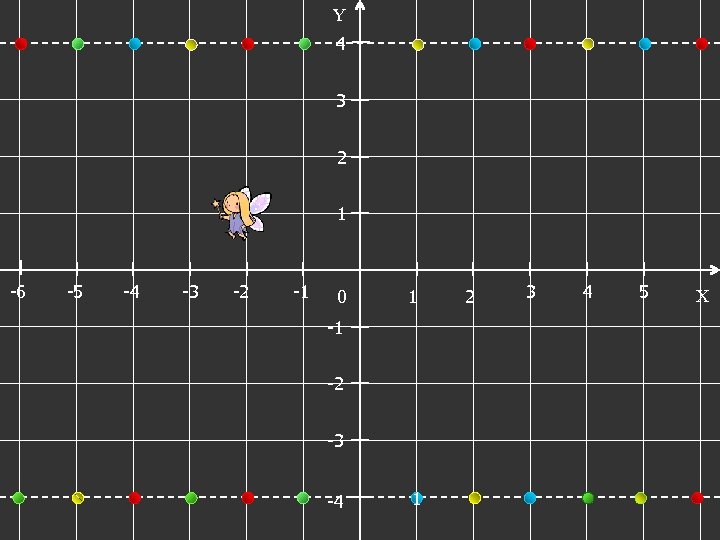 Y 4 3 2 1 -6 -5 -4 -3 -2 -1 0 1 -1