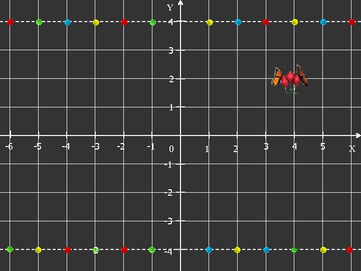 Y 4 3 2 1 -6 -5 -4 -3 -2 -1 0 -1 -2