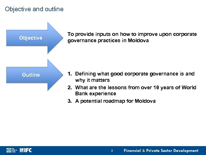 Objective and outline Objective Outline To provide inputs on how to improve upon corporate