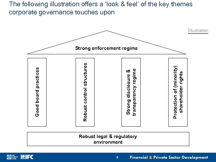The following illustration offers a ‘look & feel’ of the key themes corporate governance