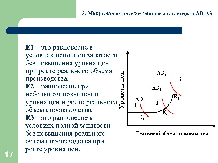 3. Макроэкономическое равновесие в модели AD-AS 17 Е 1 – это равновесие в условиях