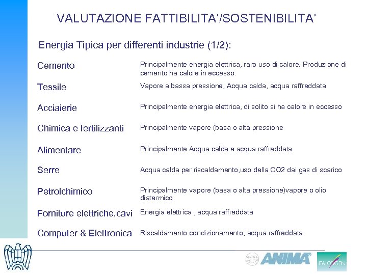 VALUTAZIONE FATTIBILITA’/SOSTENIBILITA’ Energia Tipica per differenti industrie (1/2): Cemento Principalmente energia elettrica, raro uso