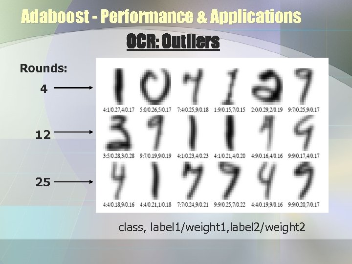 Adaboost - Performance & Applications OCR: Outliers Rounds: 4 12 25 class, label 1/weight