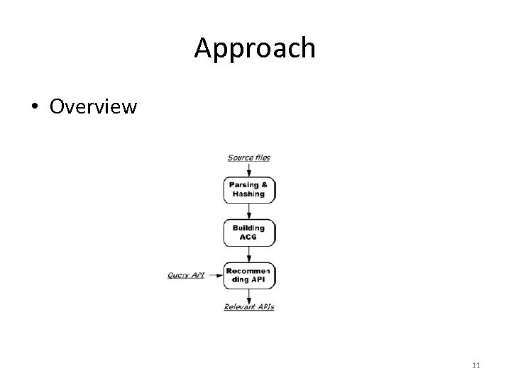 Approach • Overview 11 