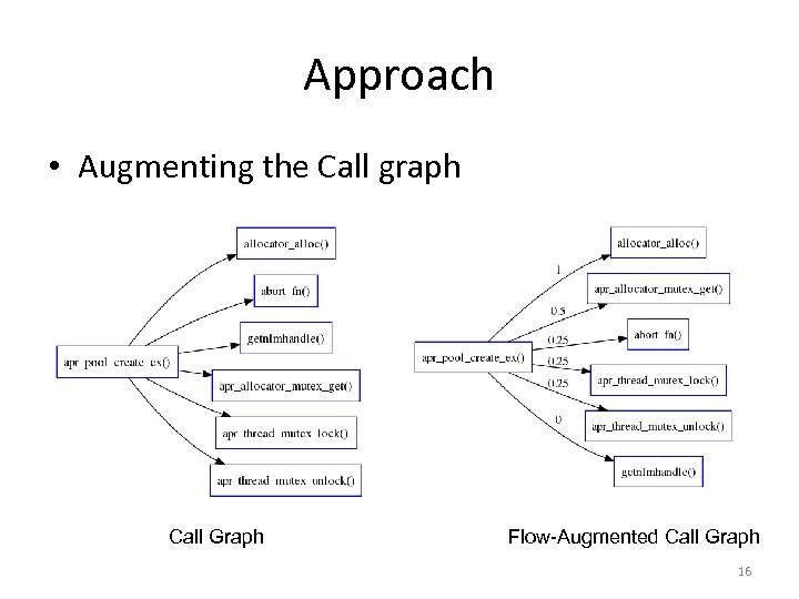 Approach • Augmenting the Call graph Call Graph Flow-Augmented Call Graph 16 