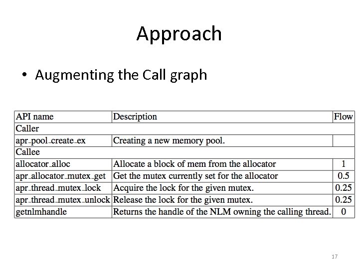 Approach • Augmenting the Call graph 17 