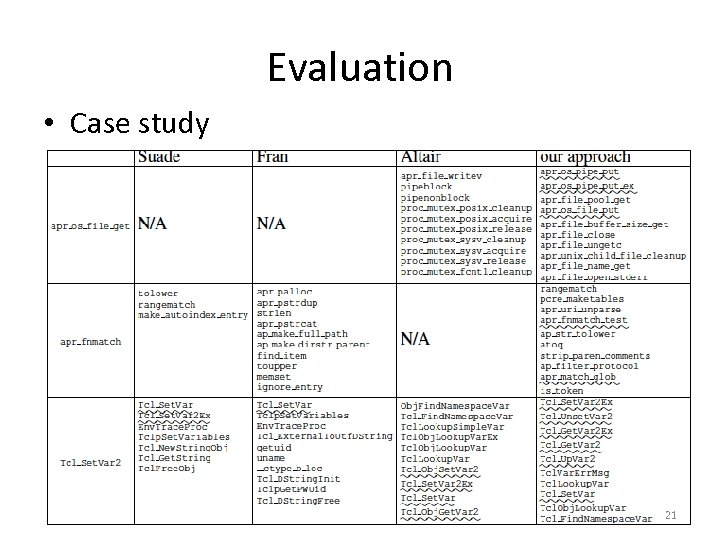 Evaluation • Case study 21 