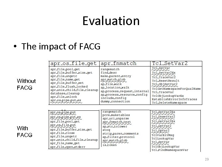 Evaluation • The impact of FACG Without FACG With FACG 23 