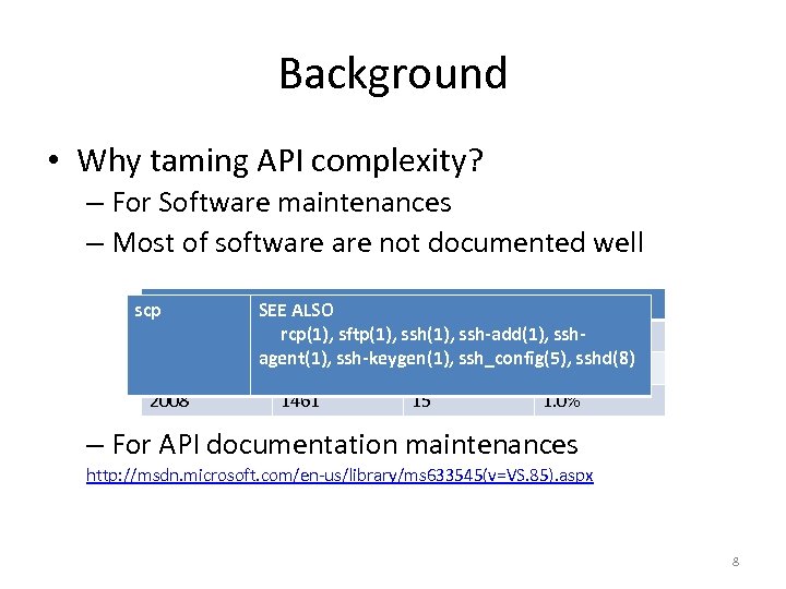 Background • Why taming API complexity? – For Software maintenances – Most of software