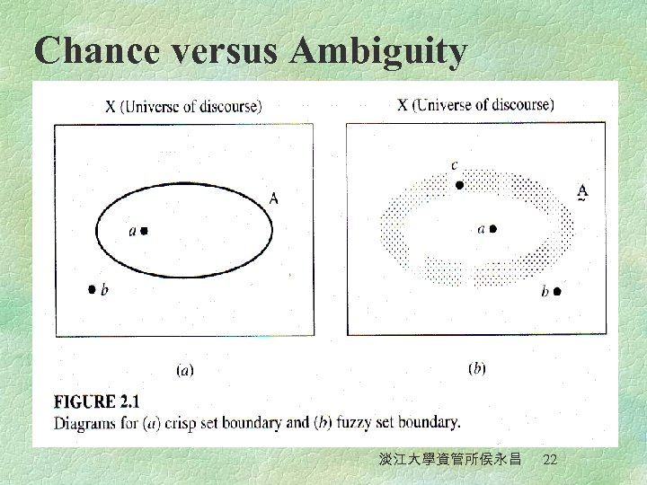 Chance versus Ambiguity 淡江大學資管所侯永昌 22 