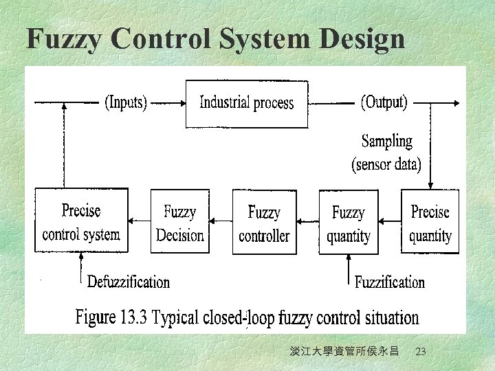 Fuzzy Control System Design 淡江大學資管所侯永昌 23 