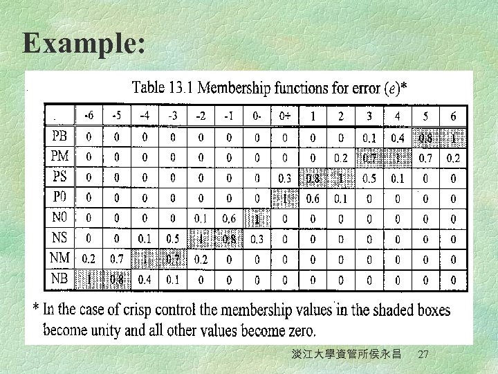 Example: 淡江大學資管所侯永昌 27 