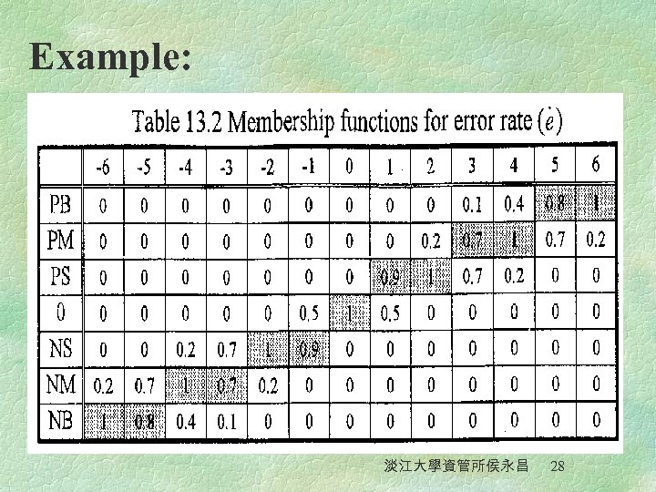 Example: 淡江大學資管所侯永昌 28 