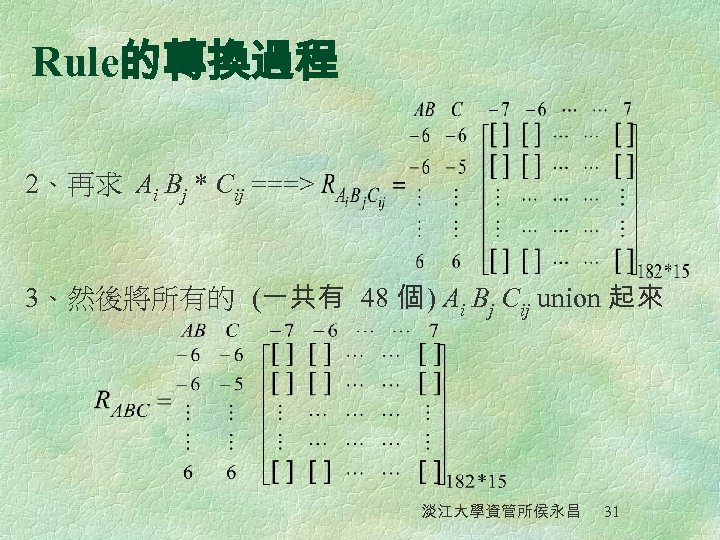 Rule的轉換過程 2、再求 Ai Bj * Cij ===> 3、然後將所有的 (一共有 48 個 ) Ai Bj