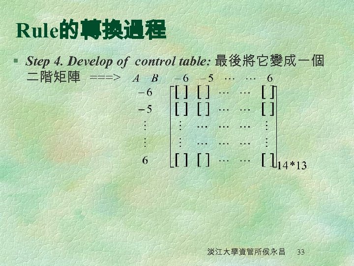 Rule的轉換過程 § Step 4. Develop of control table: 最後將它變成一個 二階矩陣 ===> 淡江大學資管所侯永昌 33 