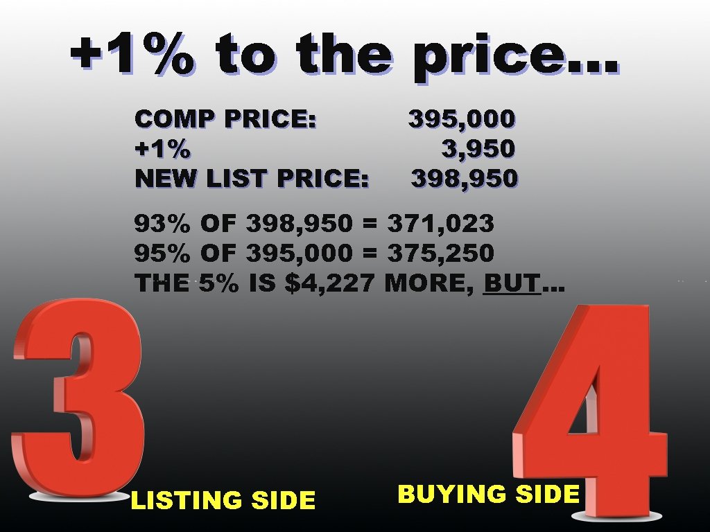 +1% to the price. . . COMP PRICE: +1% NEW LIST PRICE: 395, 000