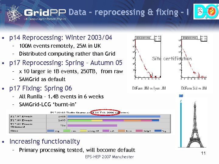 Data – reprocessing & fixing - I • p 14 Reprocessing: Winter 2003/04 –