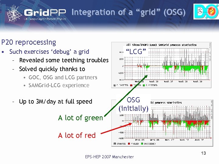 Integration of a “grid” (OSG) P 20 reprocessing • Such exercises ‘debug’ a grid