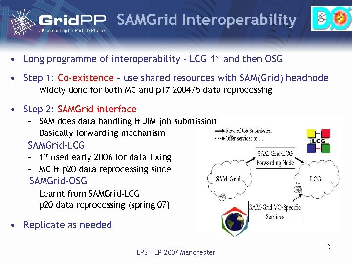 SAMGrid Interoperability • Long programme of interoperability – LCG 1 st and then OSG