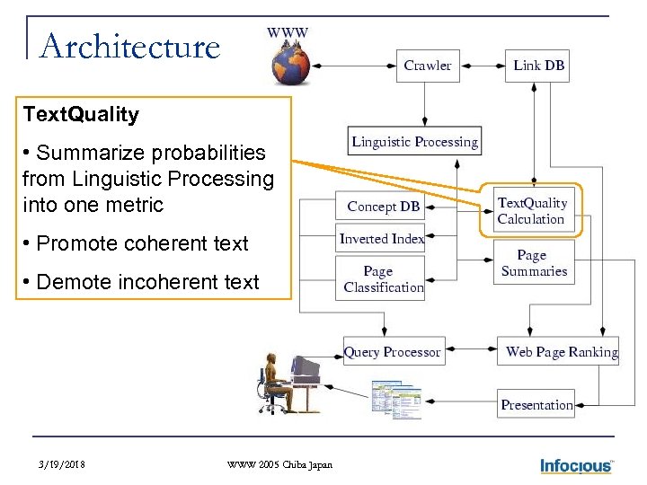 Architecture Text. Quality • Summarize probabilities from Linguistic Processing into one metric • Promote