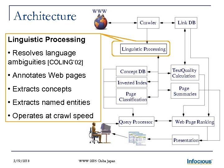 Architecture Linguistic Processing • Resolves language ambiguities [COLING’ 02] • Annotates Web pages •