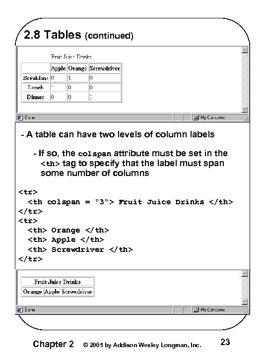 2. 8 Tables (continued) - A table can have two levels of column labels 2. 8 Tables (continued) - A table can have two levels of column labels
