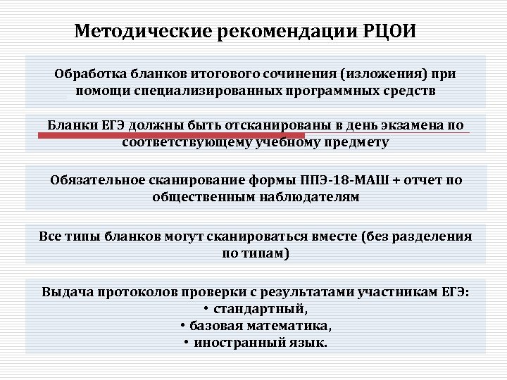 Методические рекомендации РЦОИ Обработка бланков итогового сочинения (изложения) при помощи специализированных программных средств Бланки