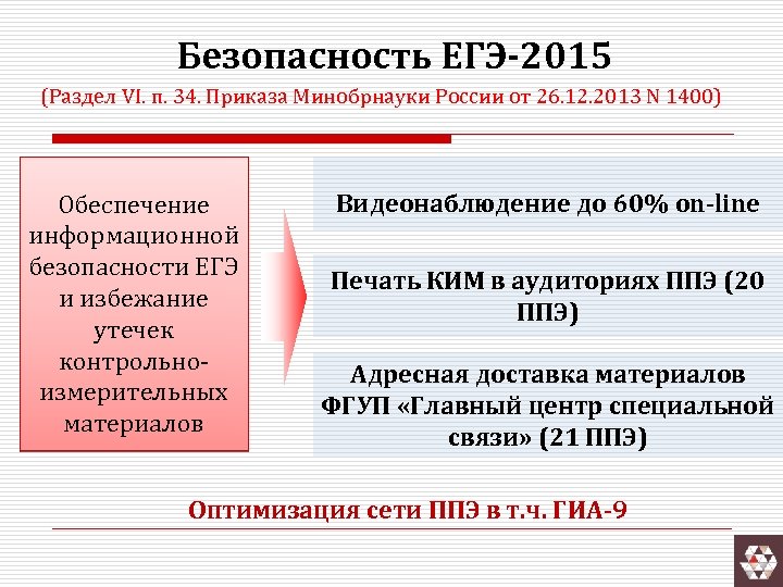 Безопасность ЕГЭ-2015 (Раздел VI. п. 34. Приказа Минобрнауки России от 26. 12. 2013 N