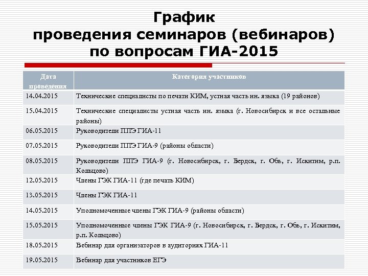 График проведения семинаров (вебинаров) по вопросам ГИА-2015 Дата проведения 14. 04. 2015 15. 04.