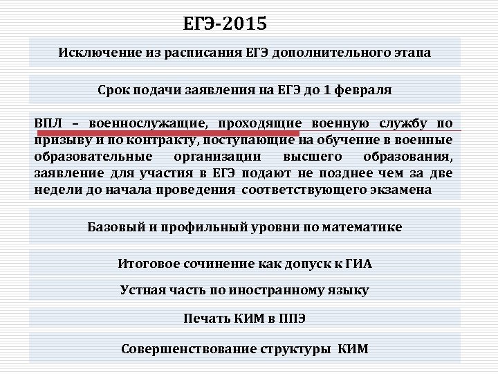 ЕГЭ-2015 Исключение из расписания ЕГЭ дополнительного этапа Срок подачи заявления на ЕГЭ до 1