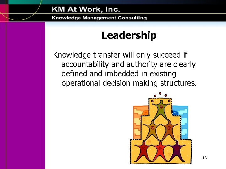 Leadership Knowledge transfer will only succeed if accountability and authority are clearly defined and