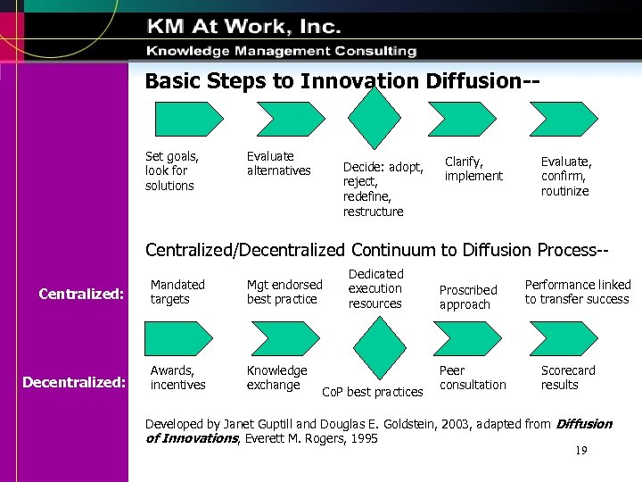 Basic Steps to Innovation Diffusion-- Set goals, look for solutions Evaluate alternatives Decide: adopt,