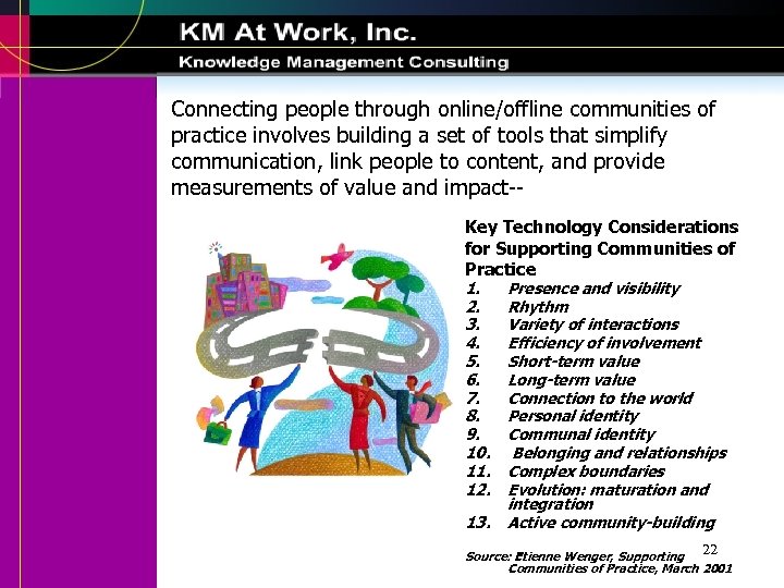 Connecting people through online/offline communities of practice involves building a set of tools that