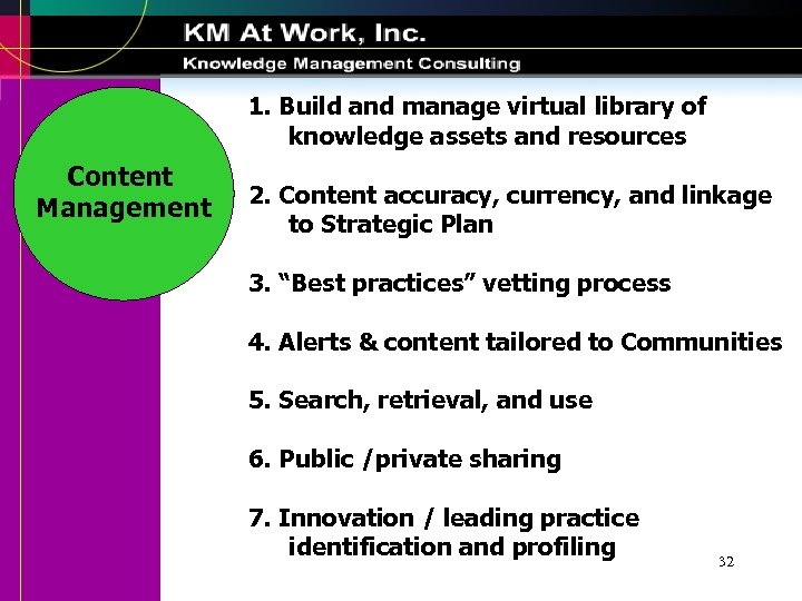 1. Build and manage virtual library of knowledge assets and resources Content Management 2.