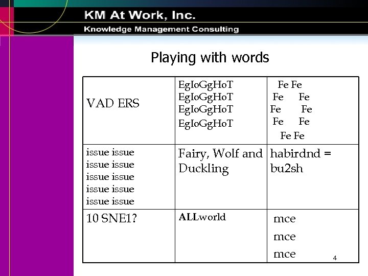 Playing with words VAD ERS Eg. Io. Gg. Ho. T Fe Fe Fe issue