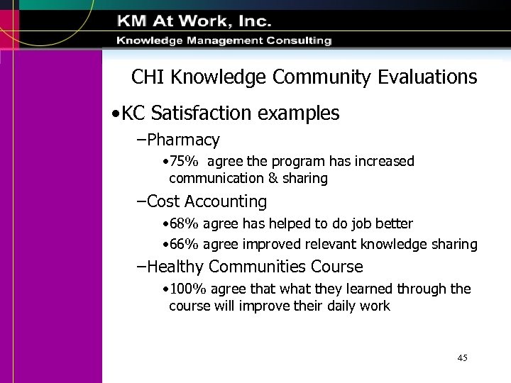 CHI Knowledge Community Evaluations • KC Satisfaction examples –Pharmacy • 75% agree the program