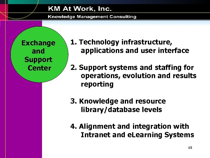 Exchange and Support Center 1. Technology infrastructure, applications and user interface 2. Support systems