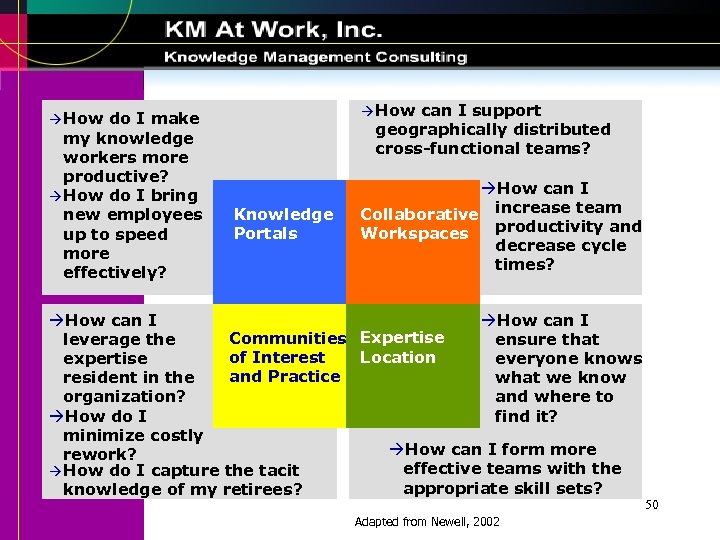 do I make my knowledge workers more productive? à How do I bring new