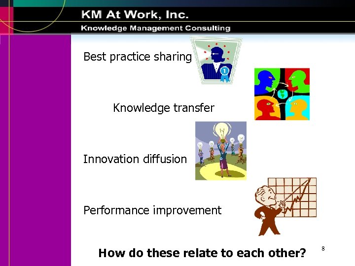 Best practice sharing Knowledge transfer Innovation diffusion Performance improvement How do these relate to