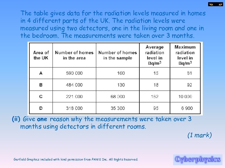 The table gives data for the radiation levels measured in homes in 4 different
