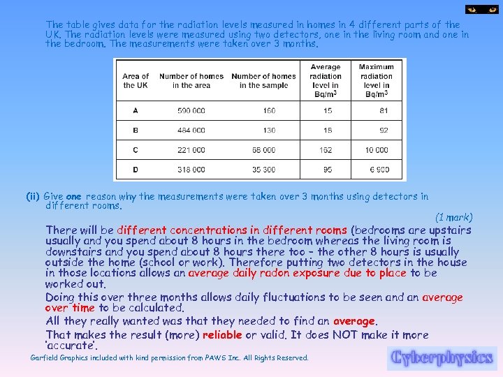 The table gives data for the radiation levels measured in homes in 4 different