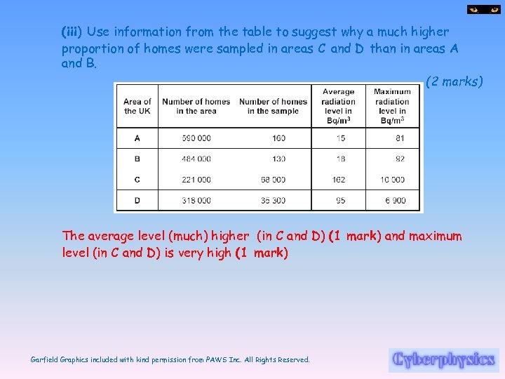 (iii) Use information from the table to suggest why a much higher proportion of