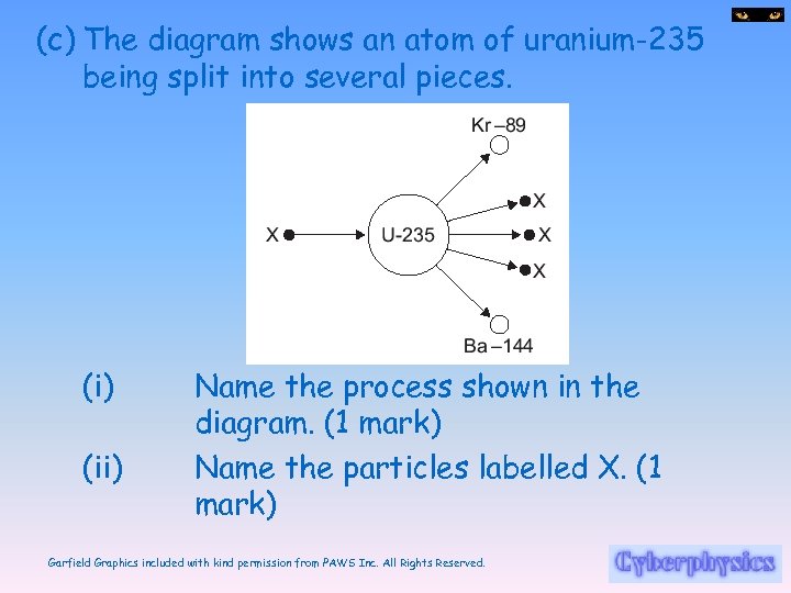 (c) The diagram shows an atom of uranium-235 being split into several pieces. (i)