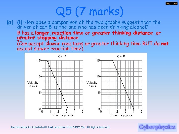 Q 5 (7 marks) (a) (i) How does a comparison of the two graphs