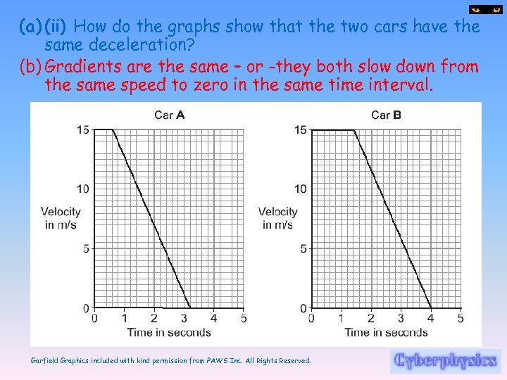 (a) (ii) How do the graphs show that the two cars have the same