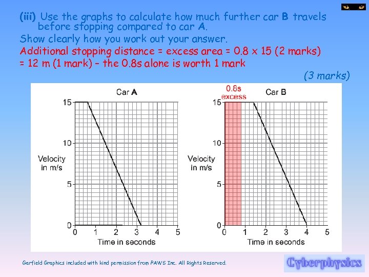 (iii) Use the graphs to calculate how much further car B travels before stopping