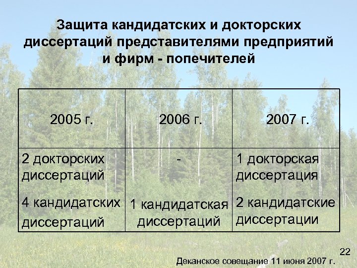Защита кандидатских и докторских диссертаций представителями предприятий и фирм - попечителей 2005 г. 2