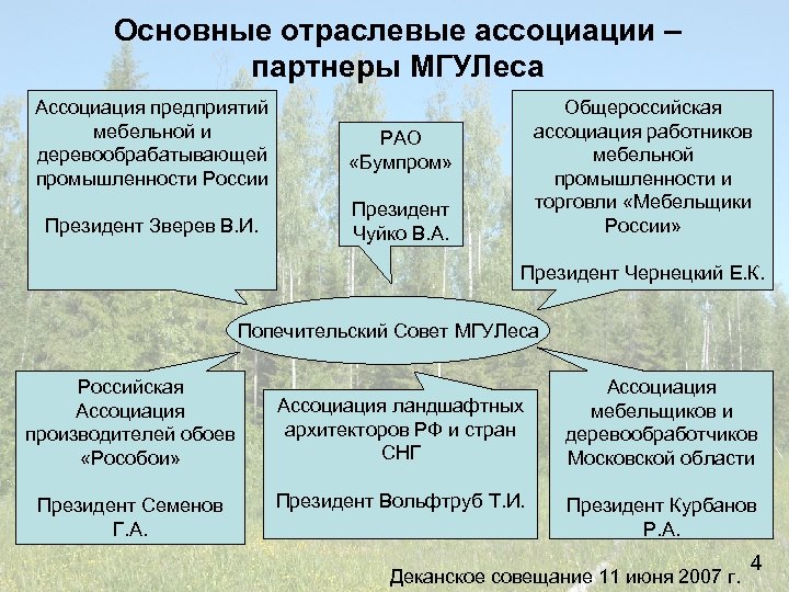 Основные отраслевые ассоциации – партнеры МГУЛеса Ассоциация предприятий мебельной и деревообрабатывающей промышленности России РАО